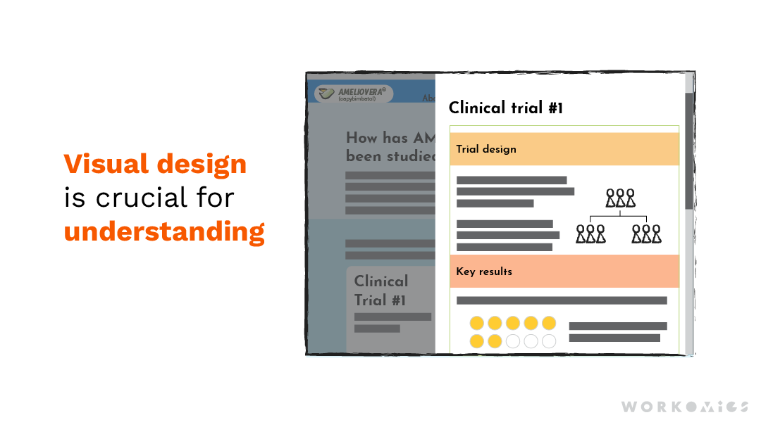 Text says: Visual design is crucial for understanding. The image shows a treatment website using colour and shapes to communicate data.