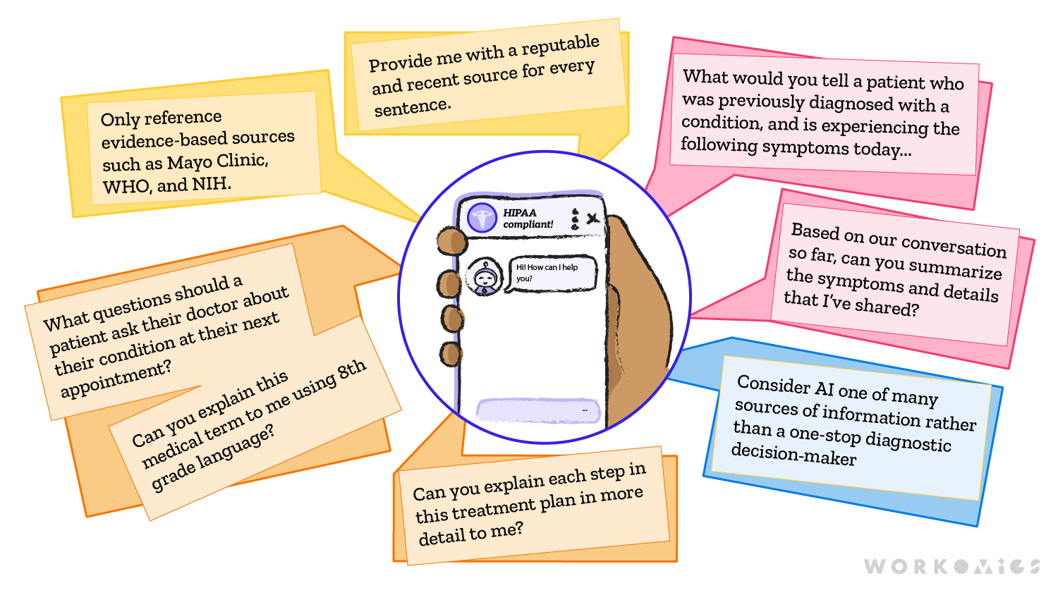 5-tips-for-safely-using-LLMs-image-tips