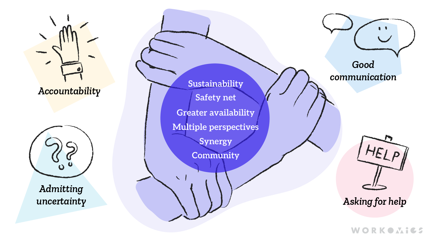 The magic of co-leadership