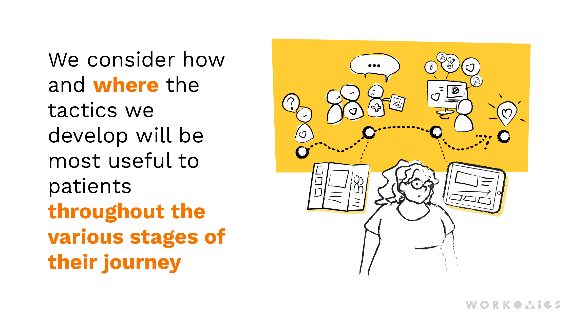 Text says: We consider how and where the tactics we develop will be most useful to patients. The image shows a person in front of a journey map that connects various marketing and support tactics.