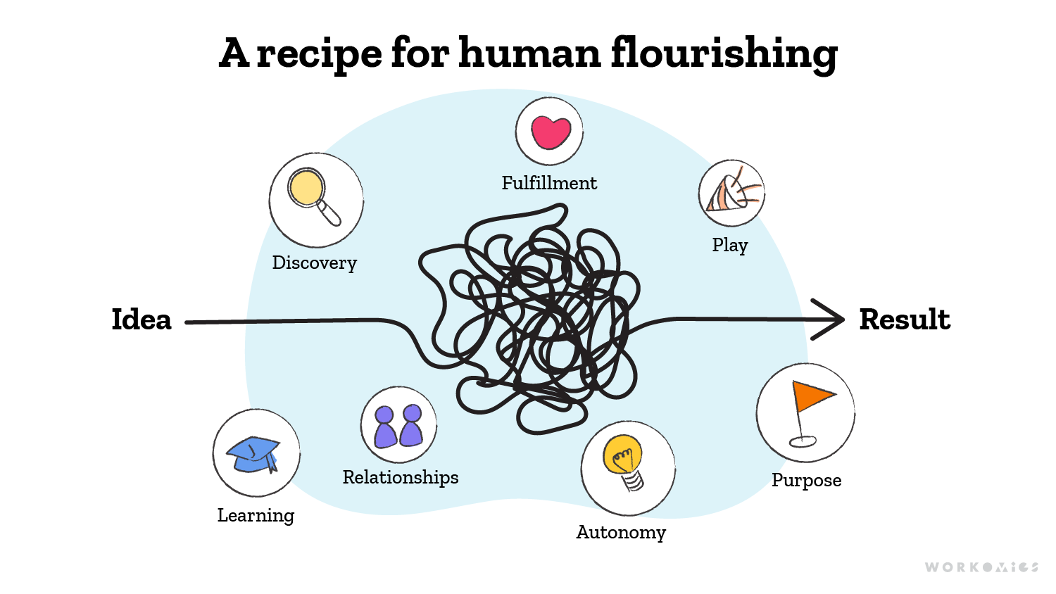GenAI-Recipe-human-flourishing