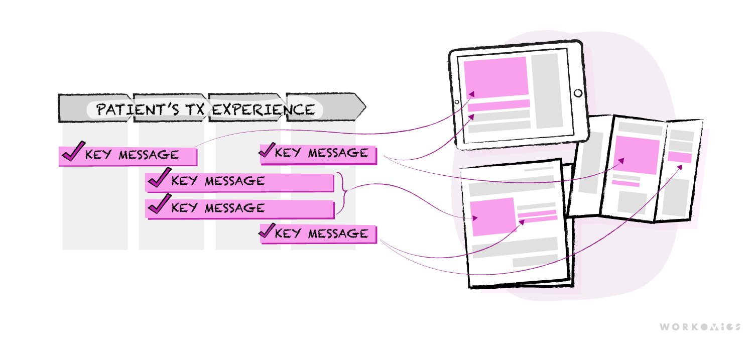 NVS case study images_v03_20260310_images_cw_PatientSupportMaterials-image-keymessages