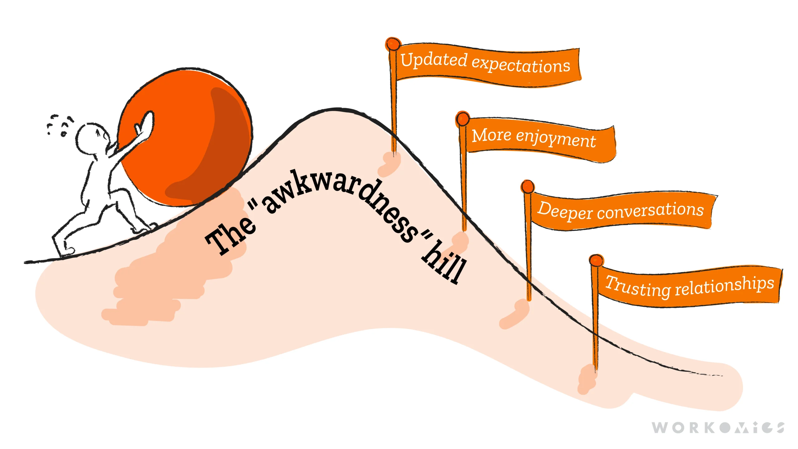 building-better-relationships-image-awkwardness