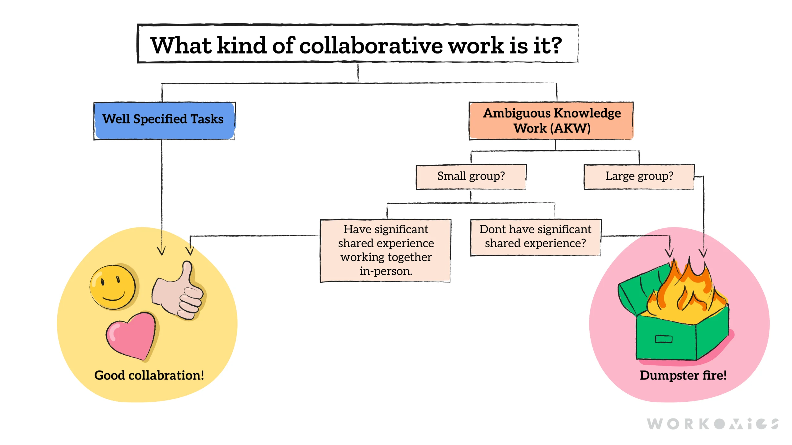 collaborating-on-akw-image-decision-whitebackground