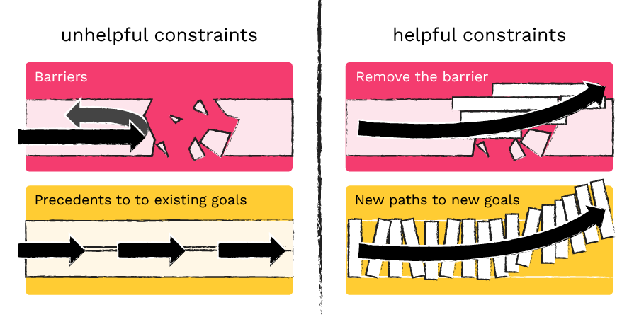 Calibrating constraints