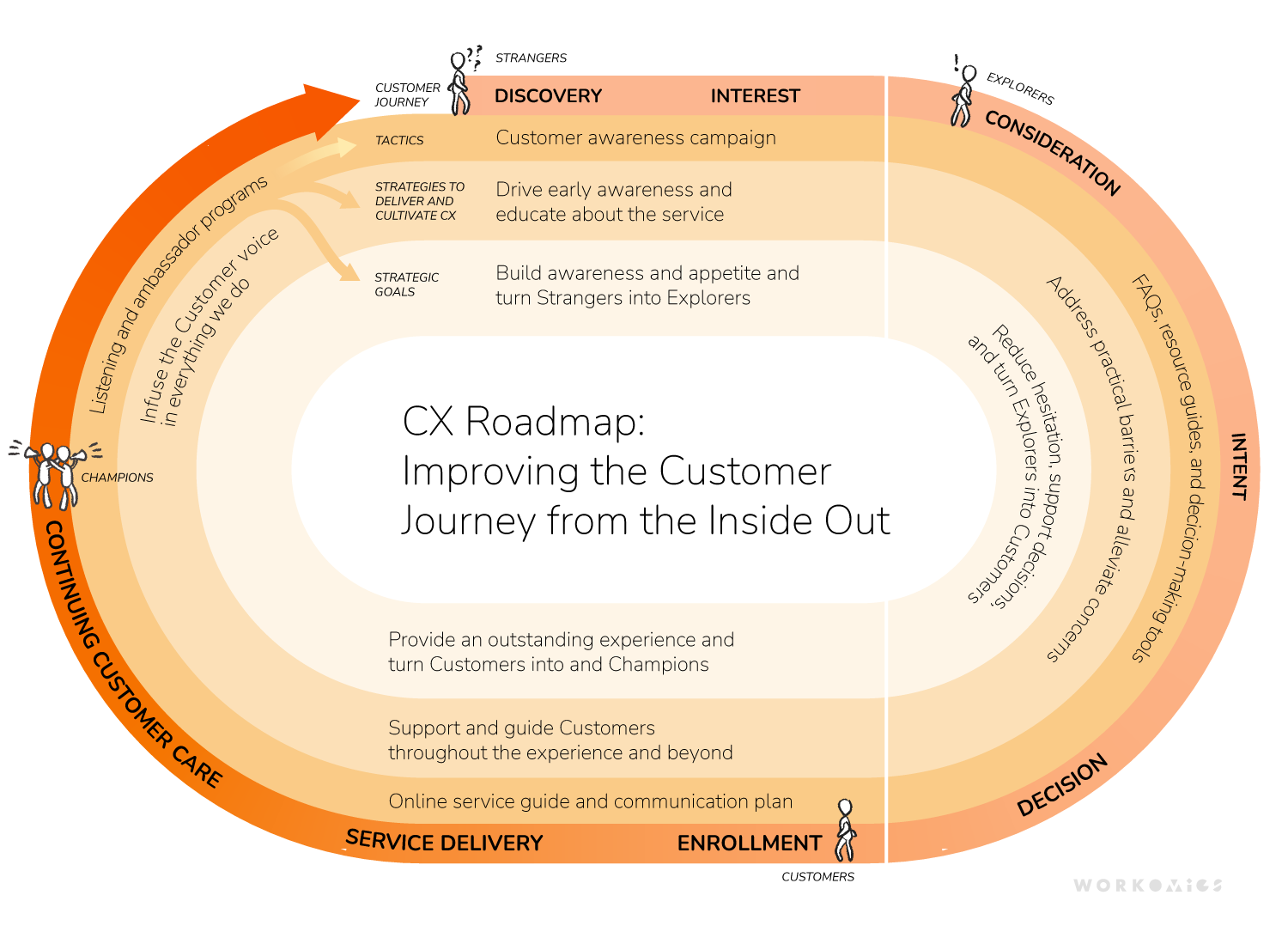 cx-case-study-roadmap We aligned the organization’s broader strategic goals with patient-centric CX strategies and tactics along the patient journey.