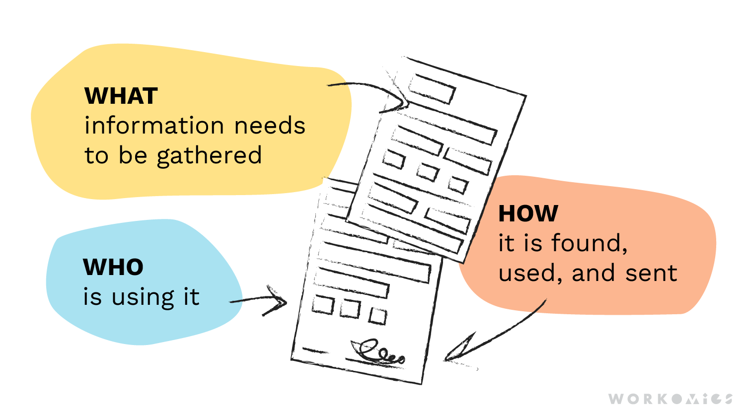 form-design-101-image-what-who-how