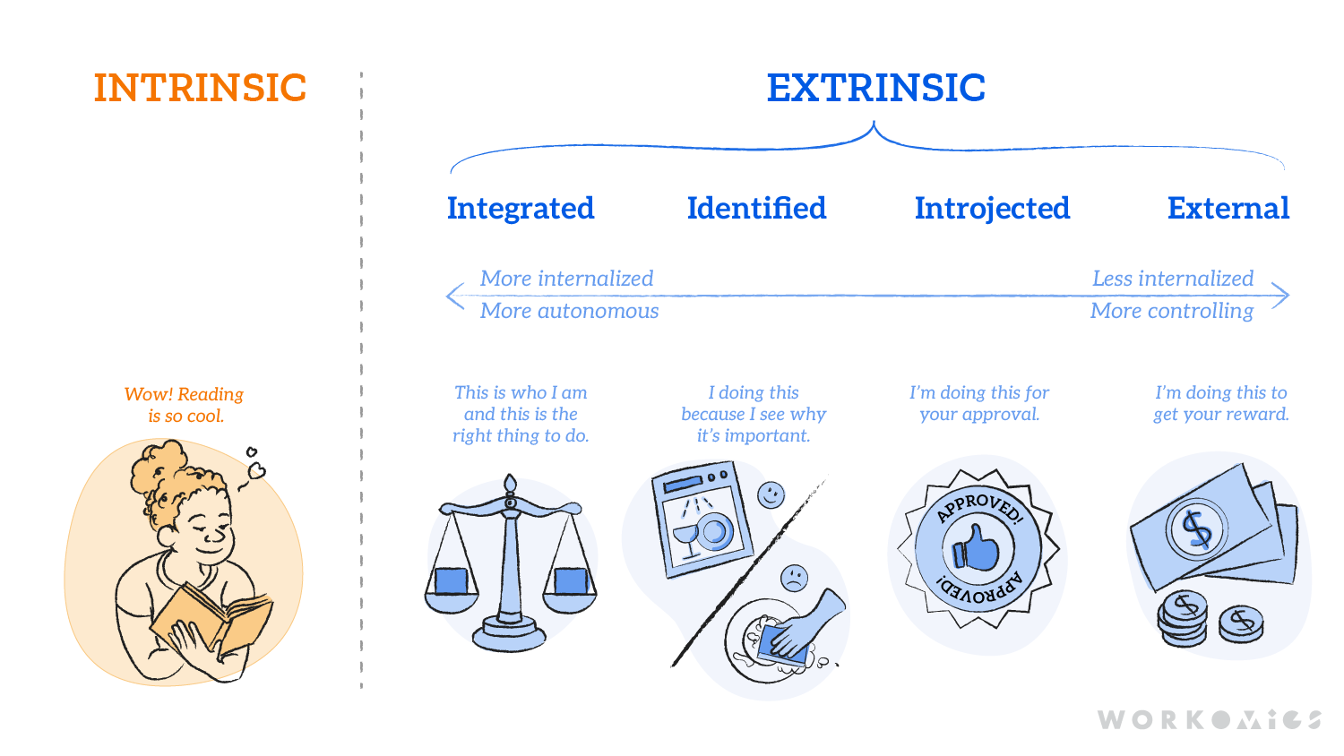 fostering-autonomy-image-chart