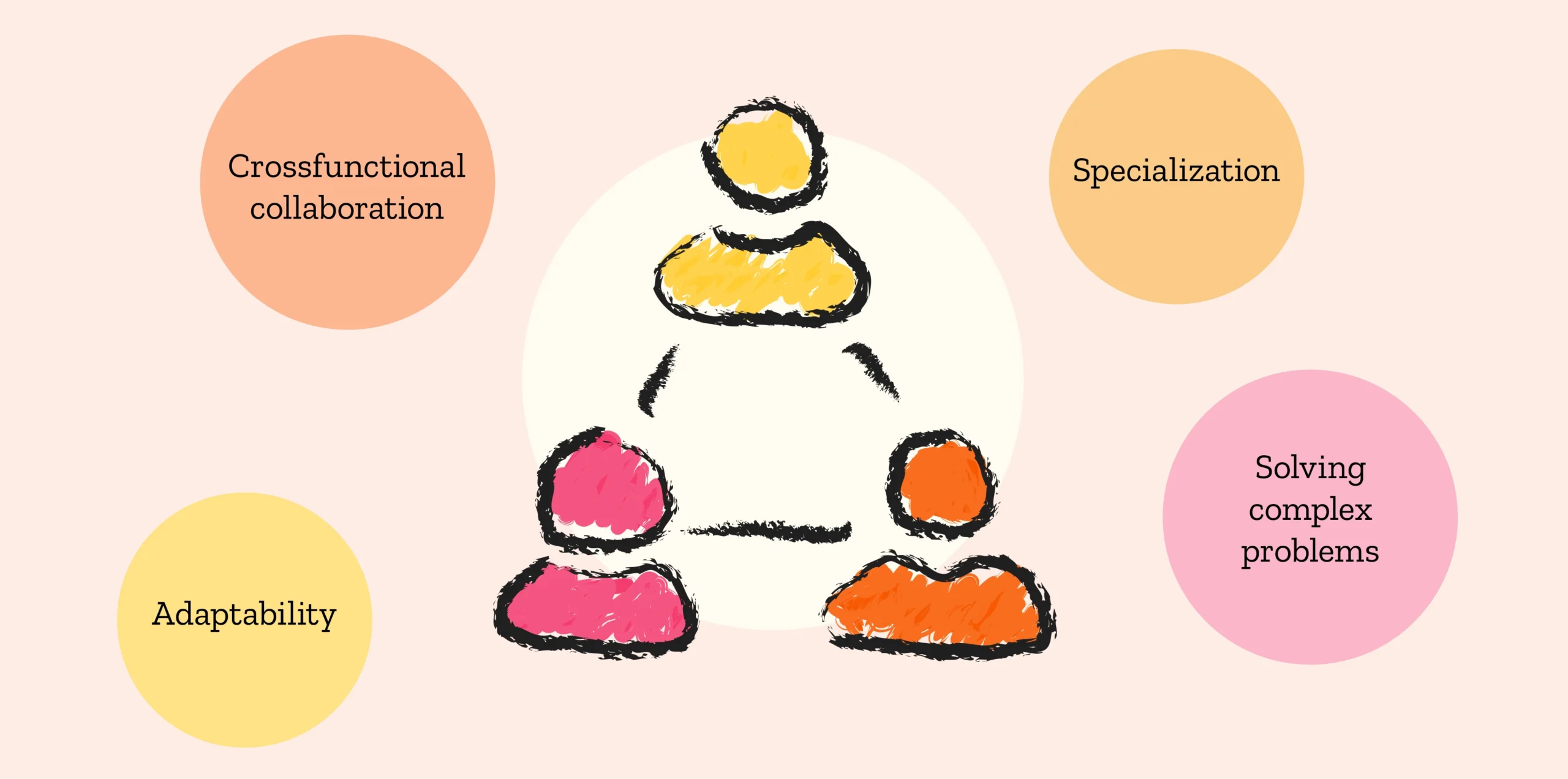 Hierarchy, knowledge work, and gender equality