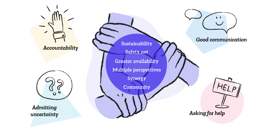 The magic of co-leadership