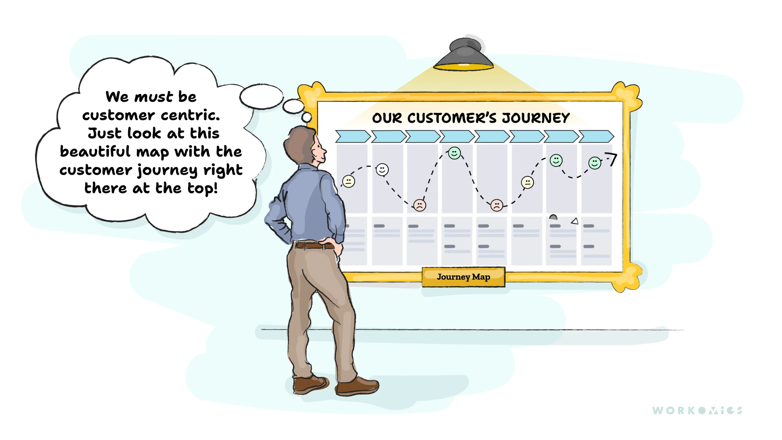 on-journey-mapping-image-customer-centric