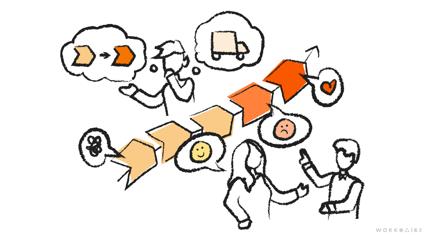 A drawing of two people discussing and mapping out the workflow of a customer experience journey. While a third person is deep in thought problem solving a particular aspect to the solution