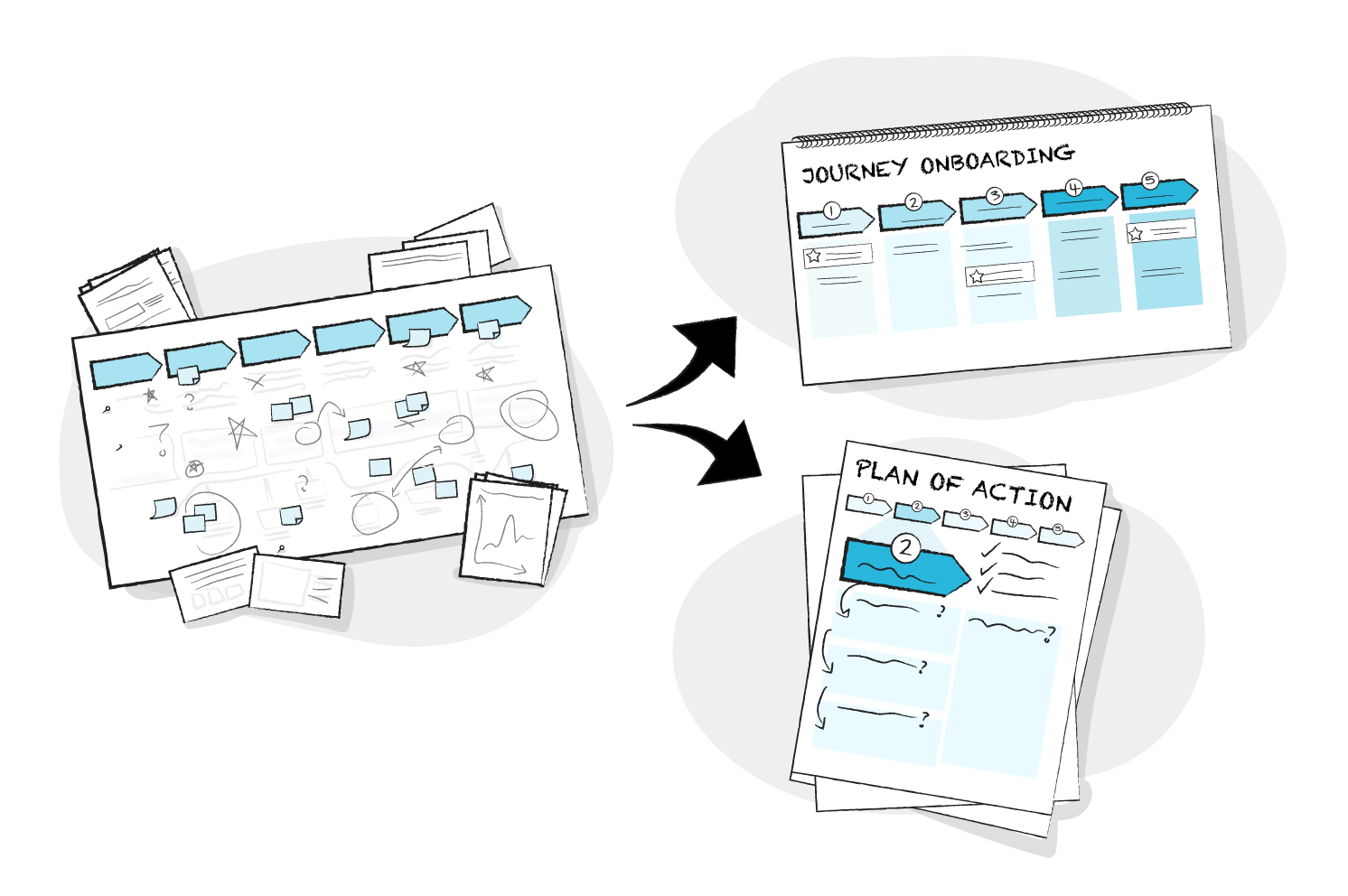patientExperienceMap-02 An infrographic showing the multiple process model proposals for running a call centre different ways, displaying benefits and recommendations