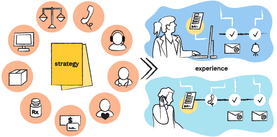 A drawing of a person working at their computer, surrounded by phone call symbols that are connected to various shapes.